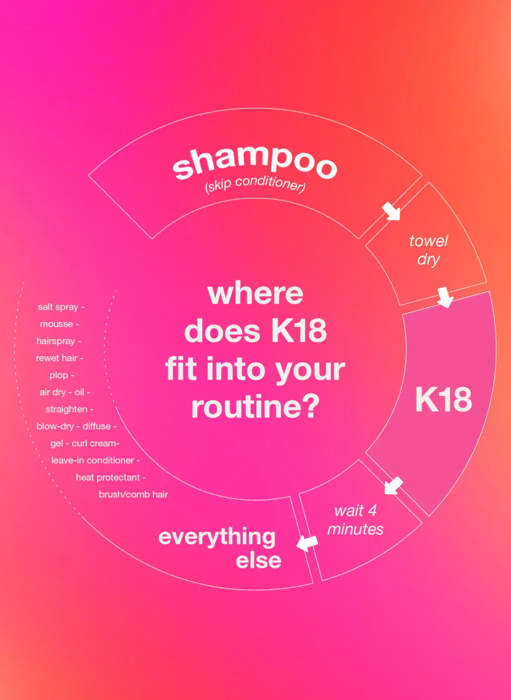 K18 Leave-In Molecular Repair Hair Mask-50ml